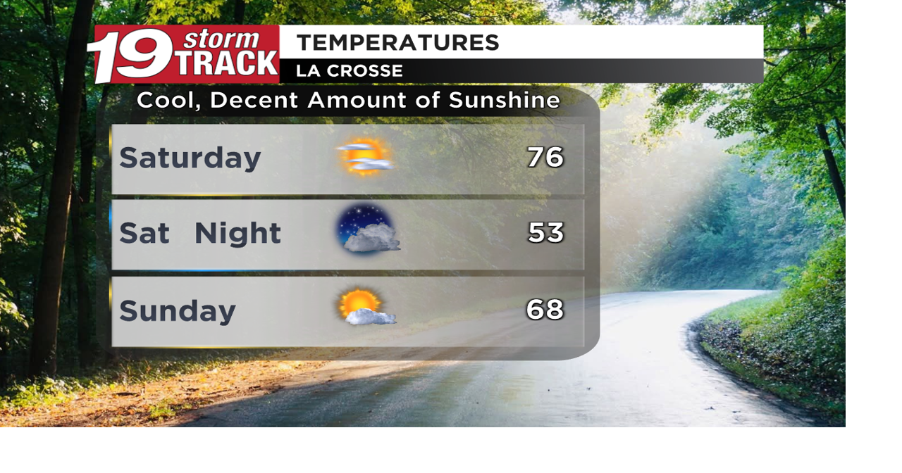 Below average temperatures this weekend with a slight chance of rain on Sunday
