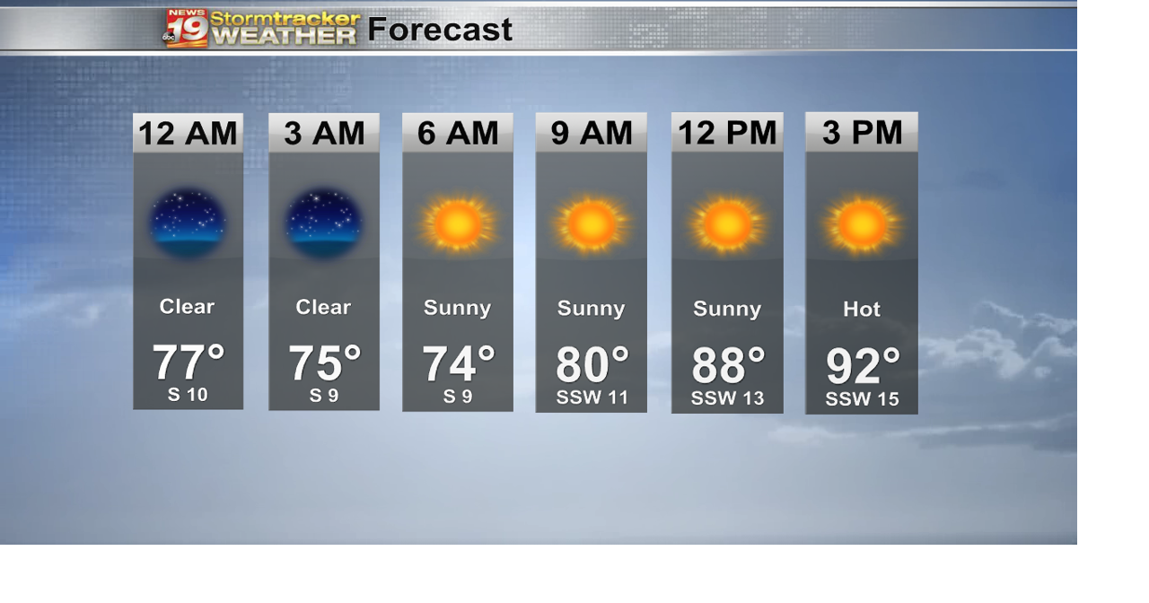 Wrapping up Spring with heat, humidity | 19 Storm Track Weather | wxow.com