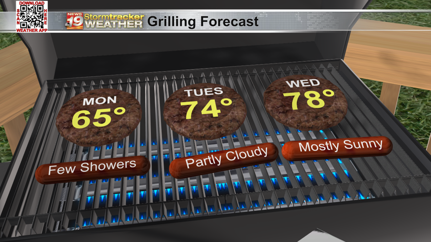 On and off May showers start the warmer than average work week ...