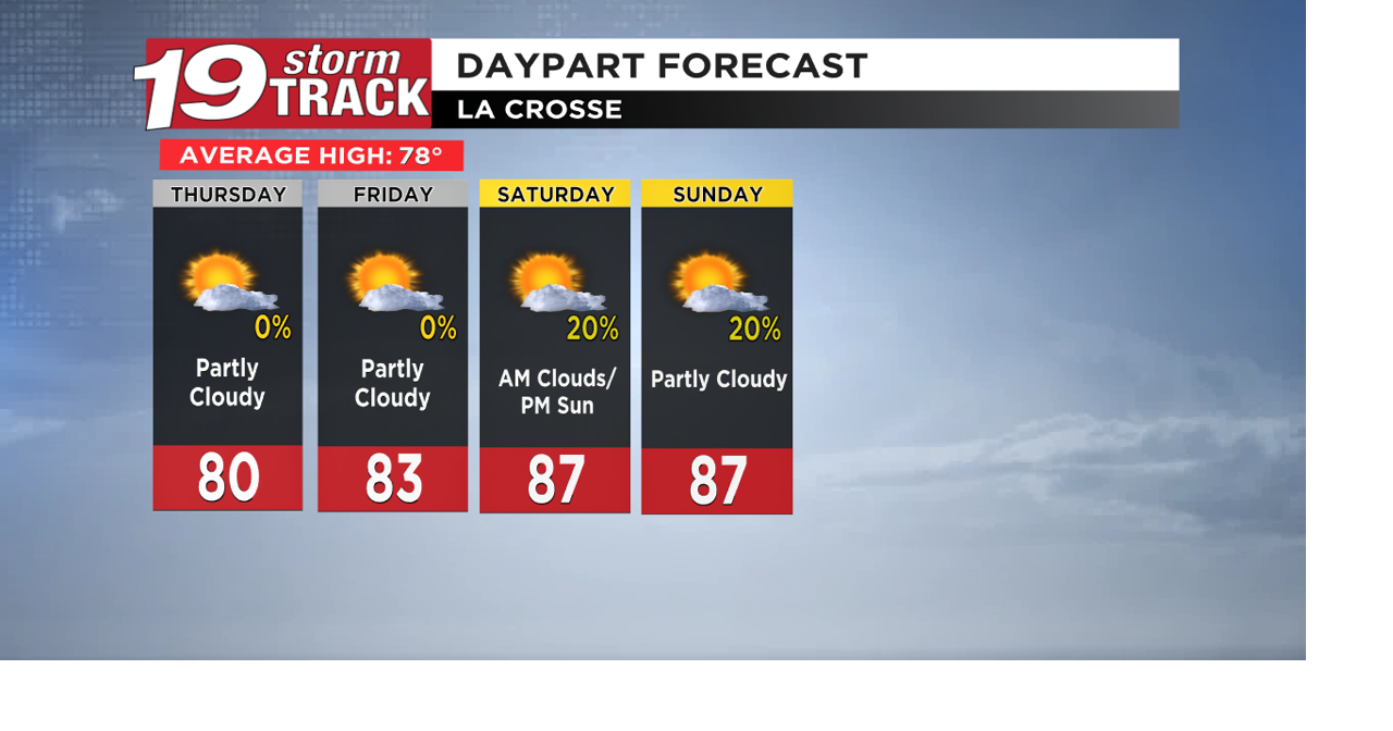 Thursday morning fog ahead of temperatures climbing into the 80s | Top ...