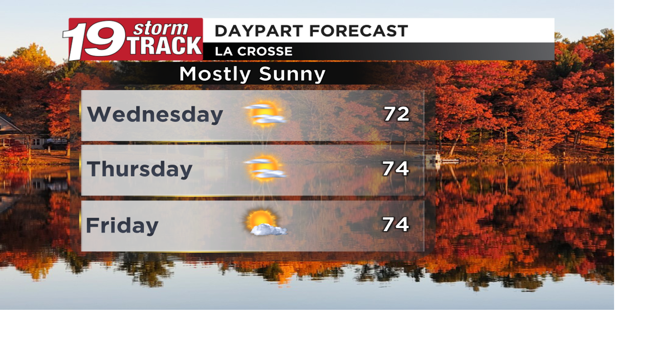 Above average temperatures remain in the forecast