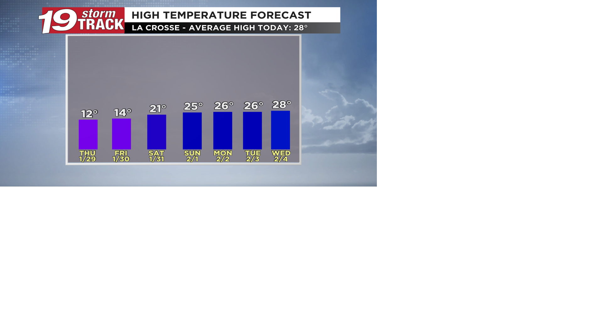 A few more very cold days ahead before we see more seasonal ...