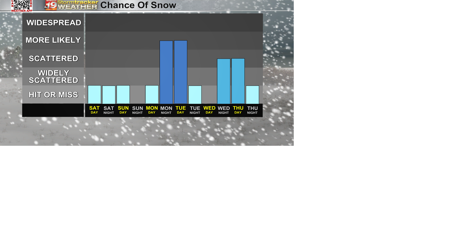 A couple flurries Sunday morning with more snow showers and ...