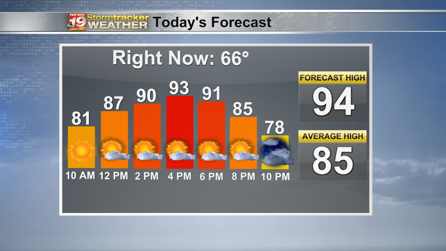 Monday brings a warm and sunny start to the week | 19 Storm Track ...