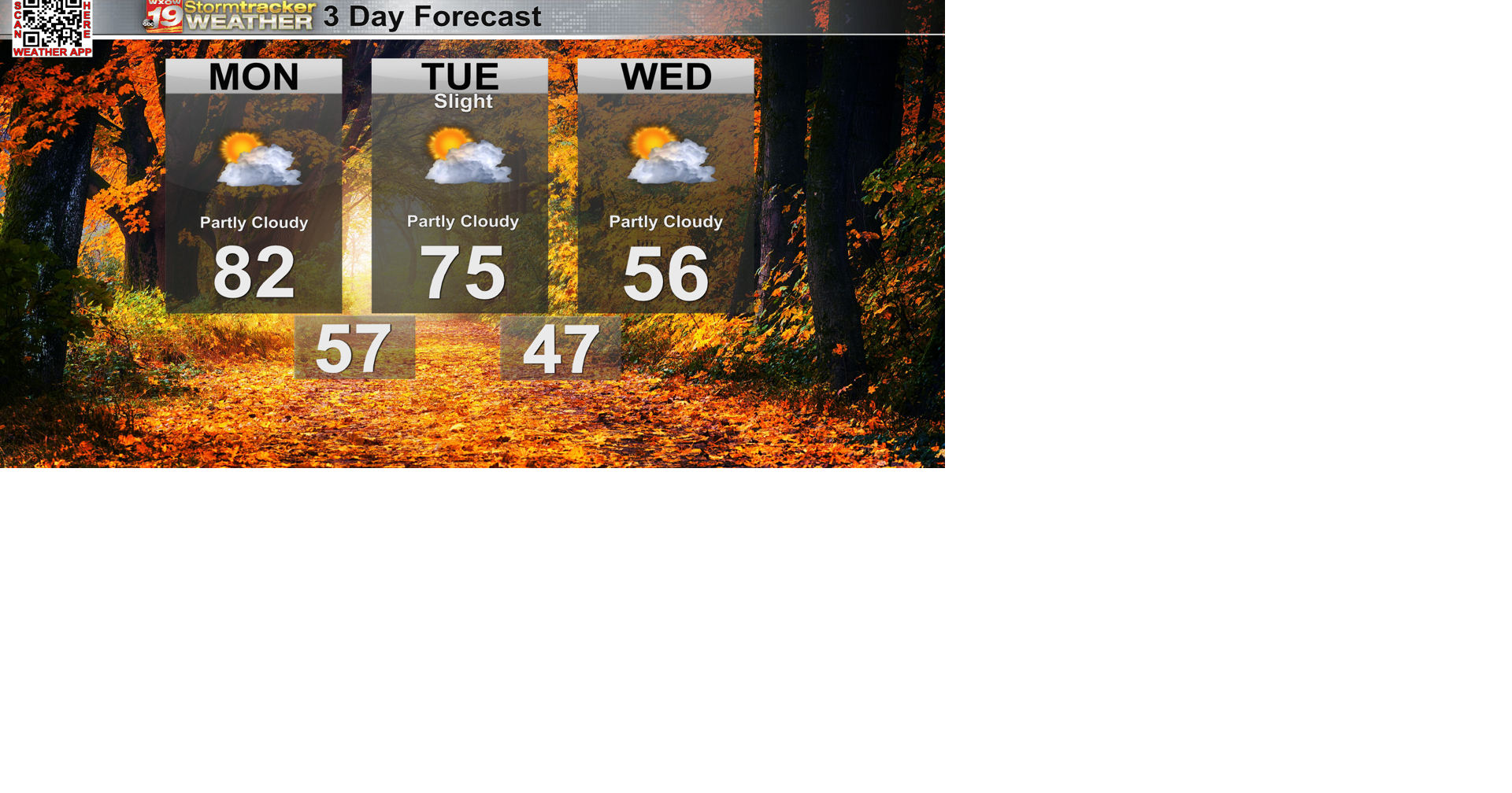 A big swing in temperatures over the next couple of days; Little to no ...