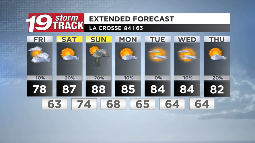 A couple of much drier days ahead after tonight's storms end | Top ...