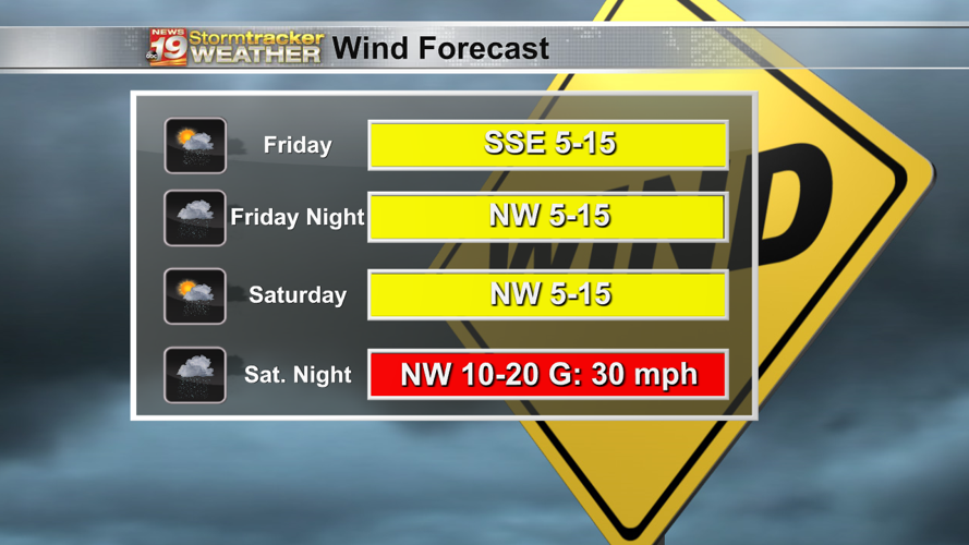 Wrapping up the work week with warm temps before a soggy start to the ...