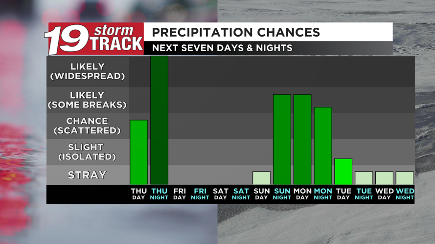 Tracking the next system to bring showers and thunderstorms to the area ...