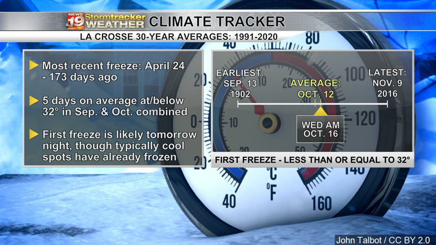 La Crosse's first freeze of the season is likely this week | 19 Storm ...