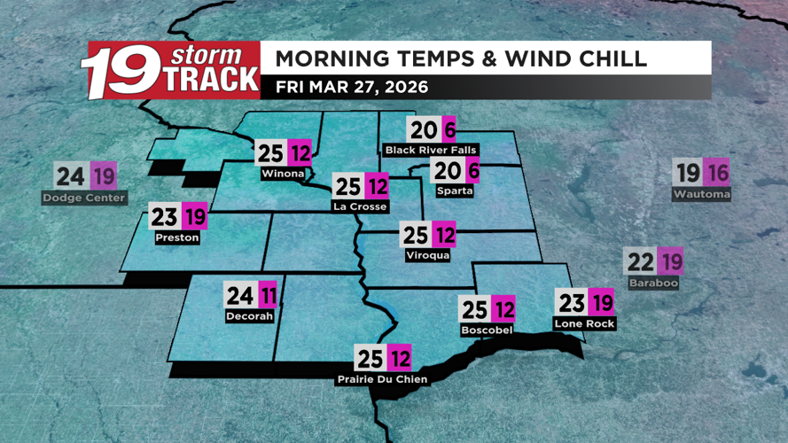 A sunny and blustery Friday with warmer weather returning this weekend ...