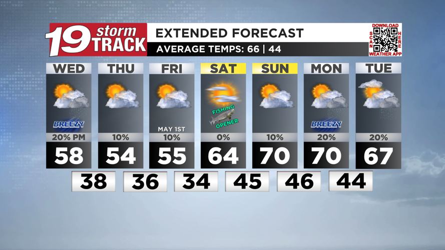 Very small chances for rain in the forecast over the next seven days ...