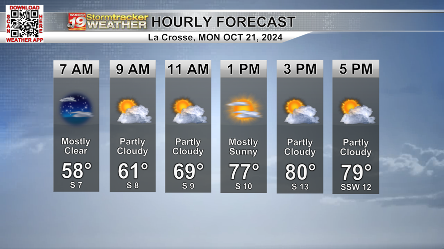 A big swing in temperatures over the next couple of days; Little to no ...