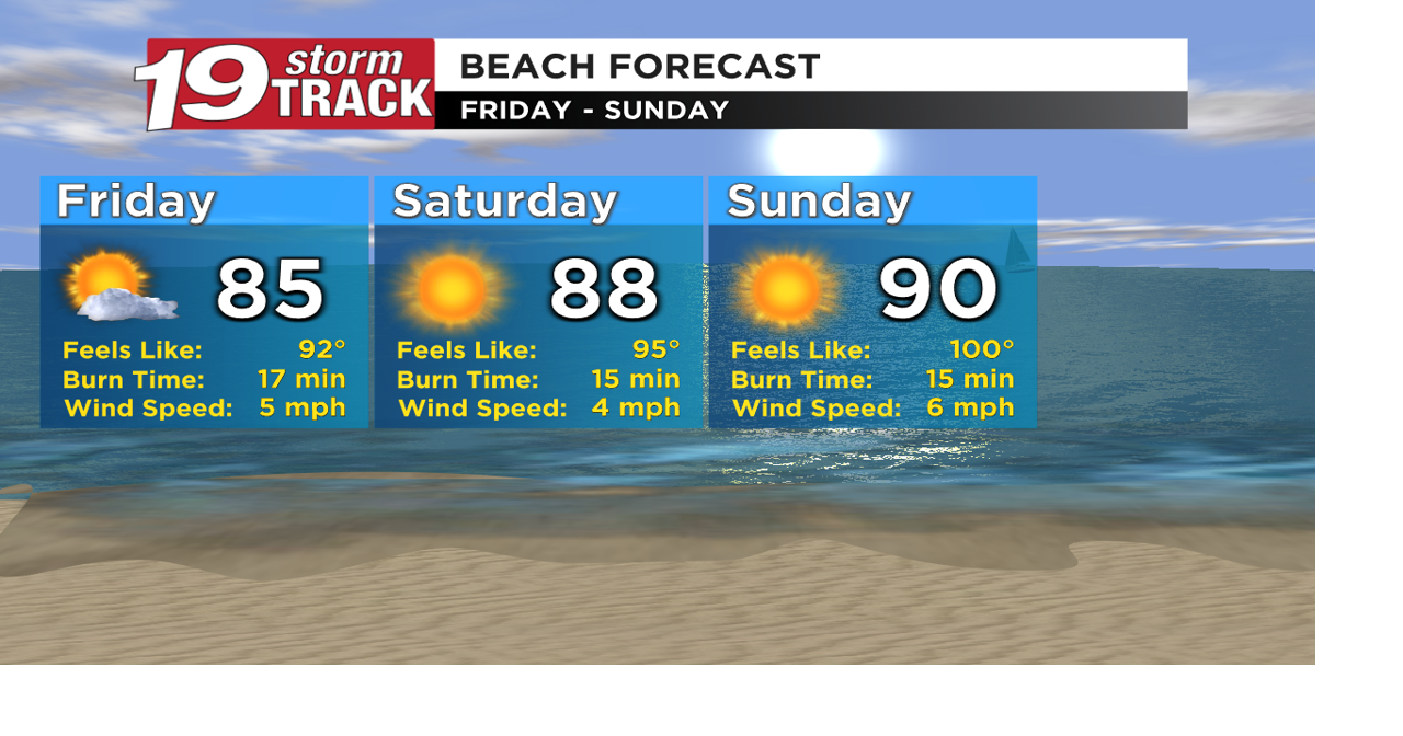 Stretch of perfect beach weather ahead