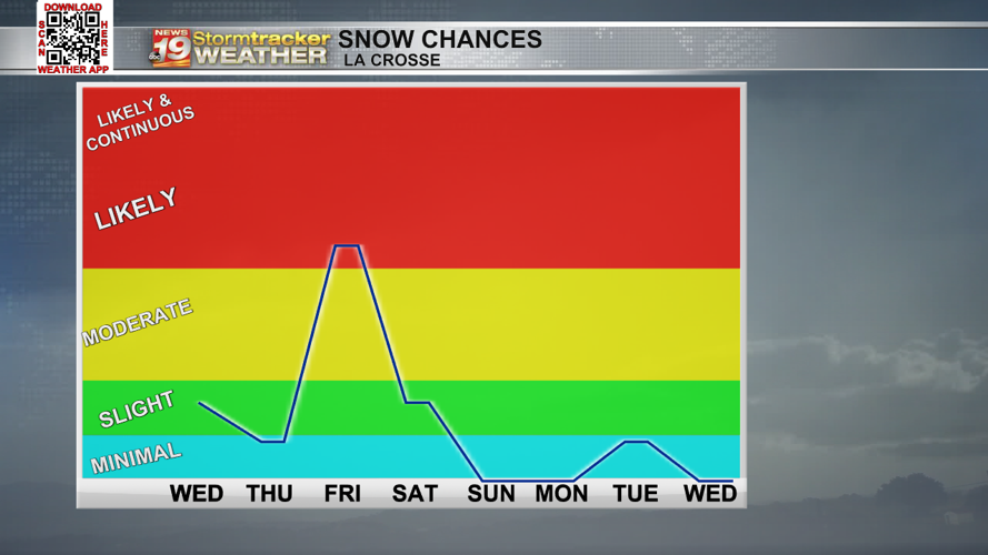 More snow chances and cold temps through the rest of the week | 19 ...