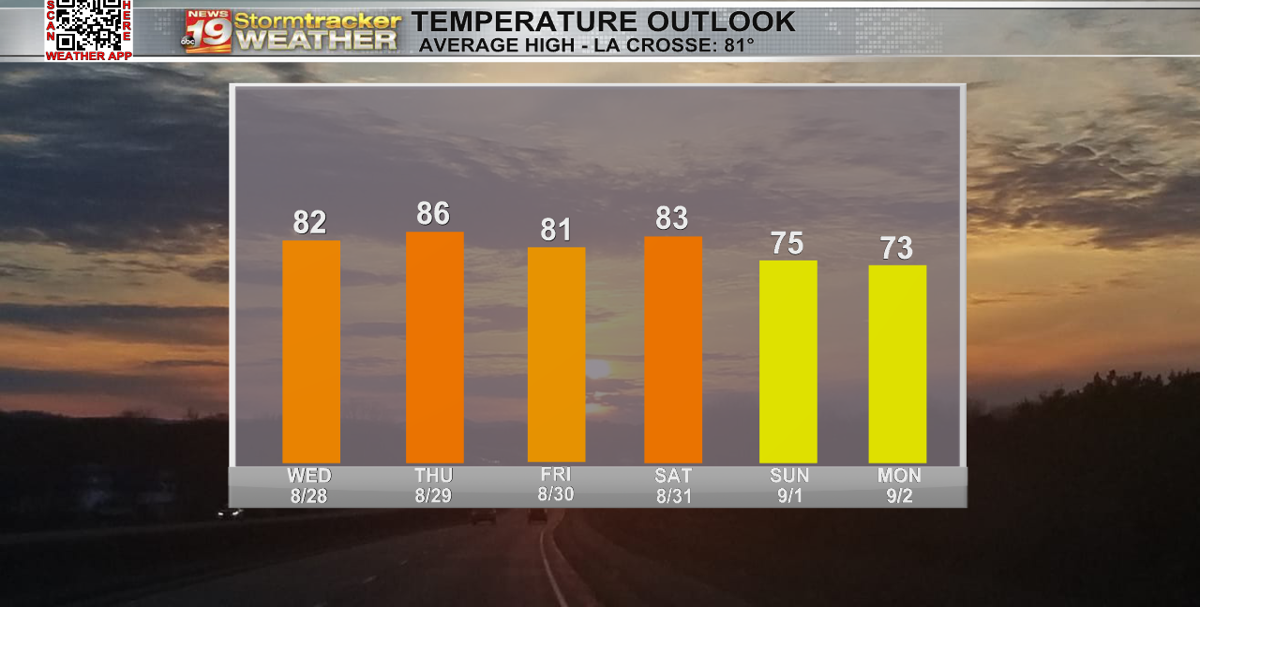 The middle of the week trends cooler | 19 Storm Track Weather | wxow.com
