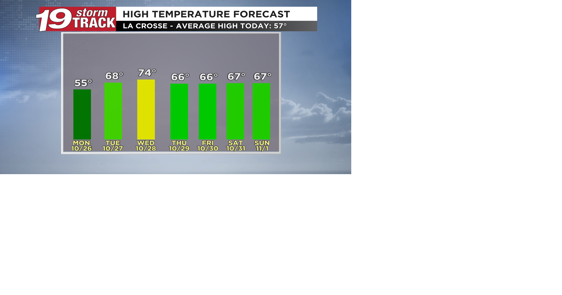Warmer temperatures to return after a brief spell of seasonable temperatures