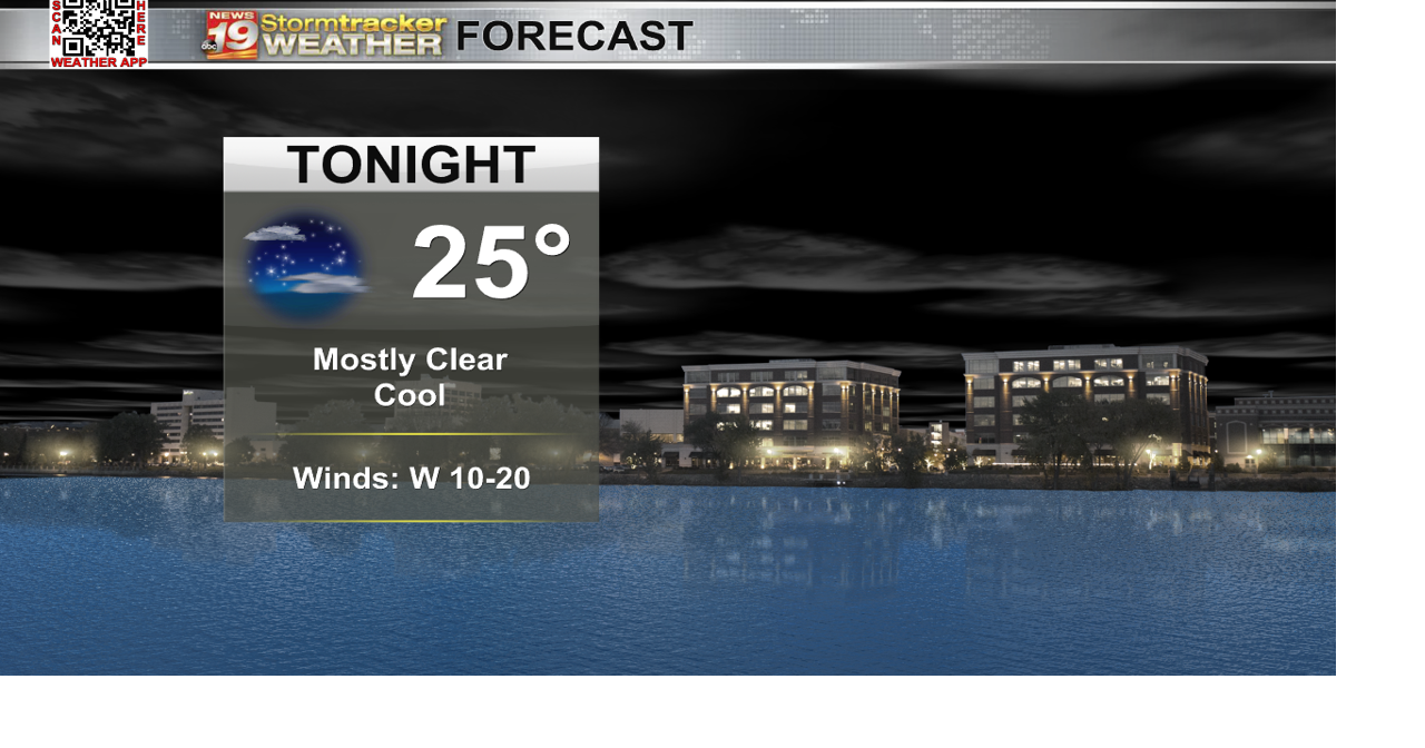 Temperatures continue to rise rounding out the weekend | 19 Storm Track ...