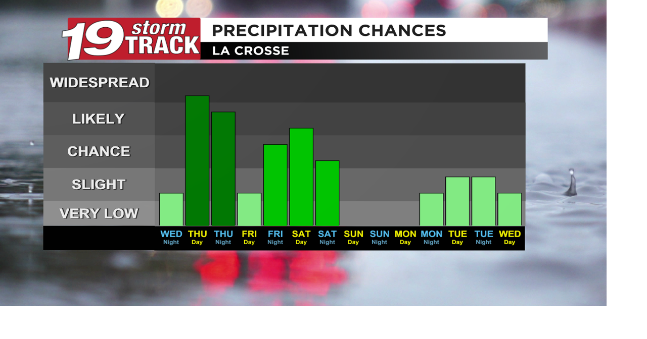 7 Day Rain Graph.png | | wxow.com