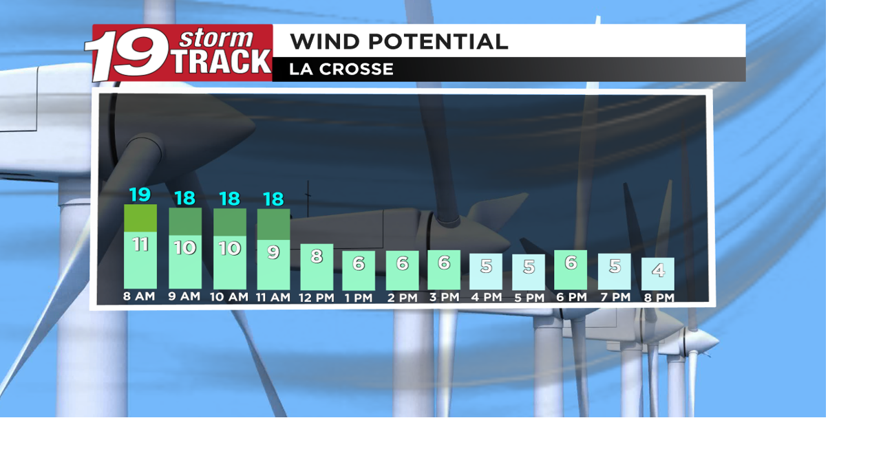 Calm conditions with above average temps for the next few days. | 19 ...