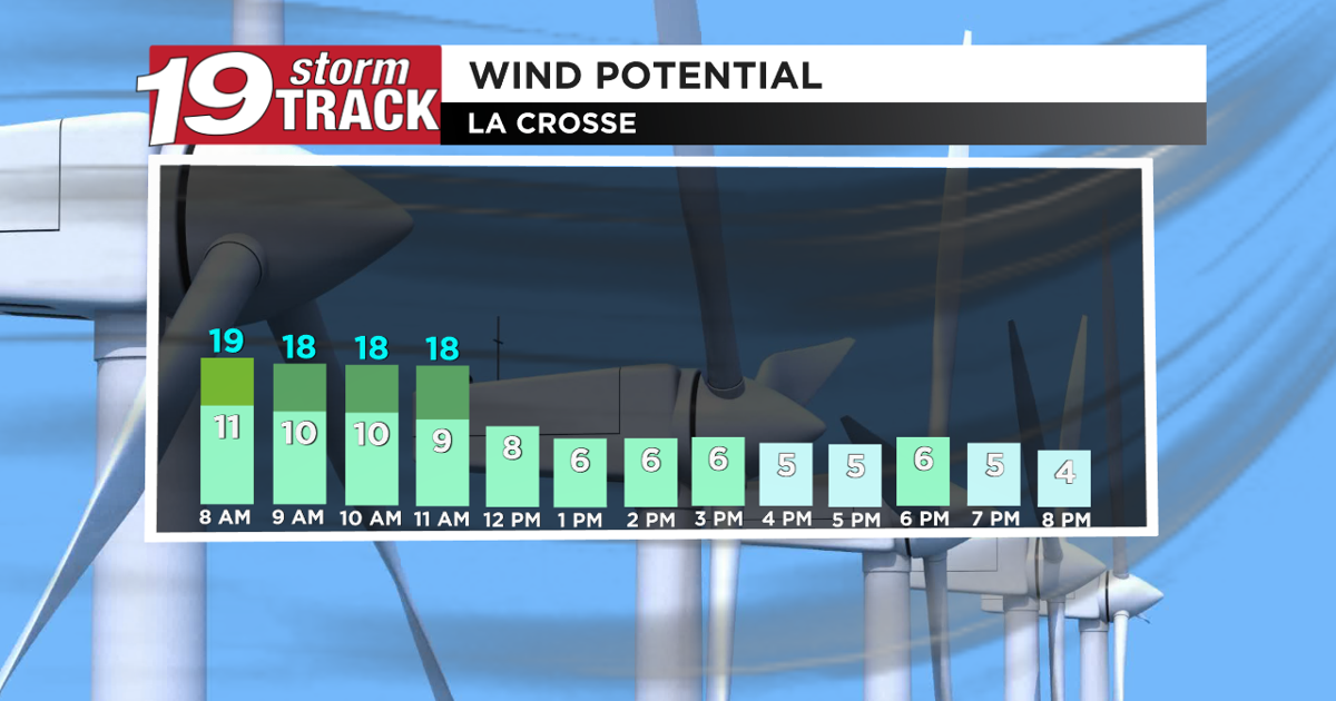 Testtrack Weather Calm conditions with above average temps for the next few days. | 19 ...