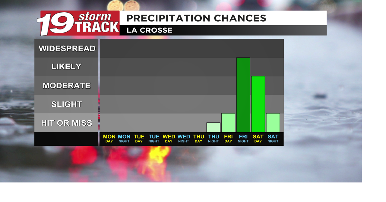 Record breaking temps to kick off the work week! | 19 Storm Track ...