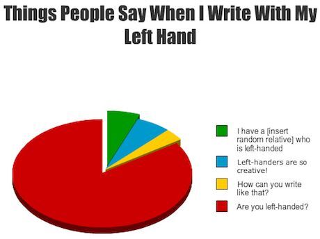 Left-Handedness: Interesting Facts and Differences between Left