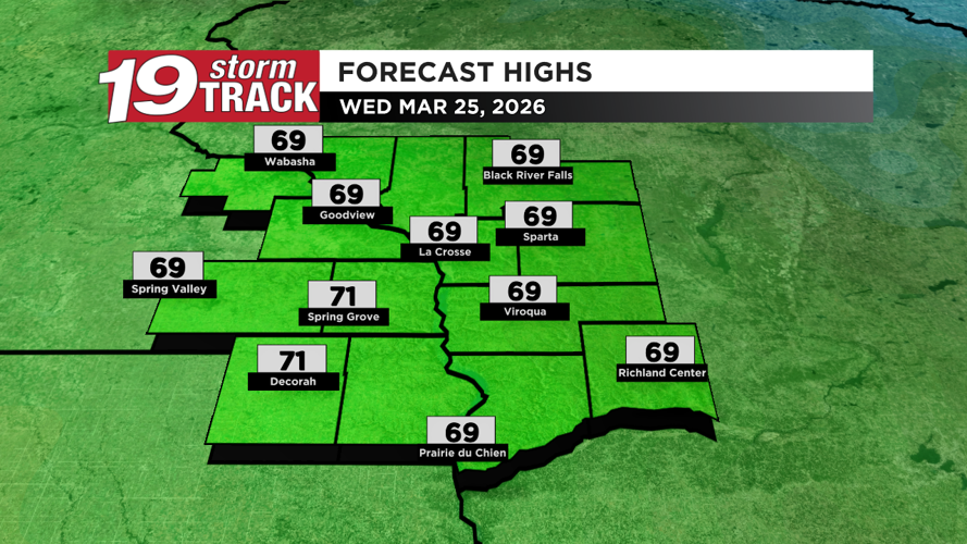 A swing in temperatures over the next few days with a slight chance of ...