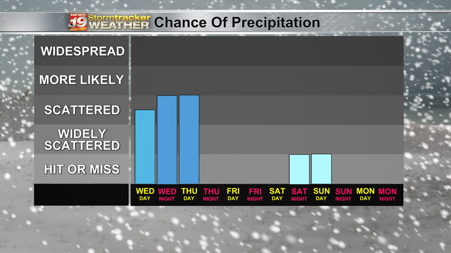 Snow and fog to create travel headaches across the Coulee Region | 19 ...