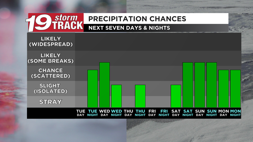 A pleasant but cool Tuesday ahead; warmer the rest of the week after ...