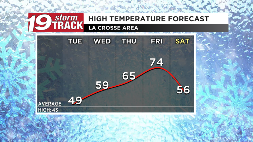 Calm conditions with above average temps for the next few days. | 19 ...