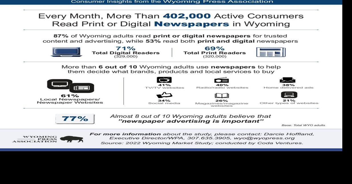 Wyoming Newspaper Readership News