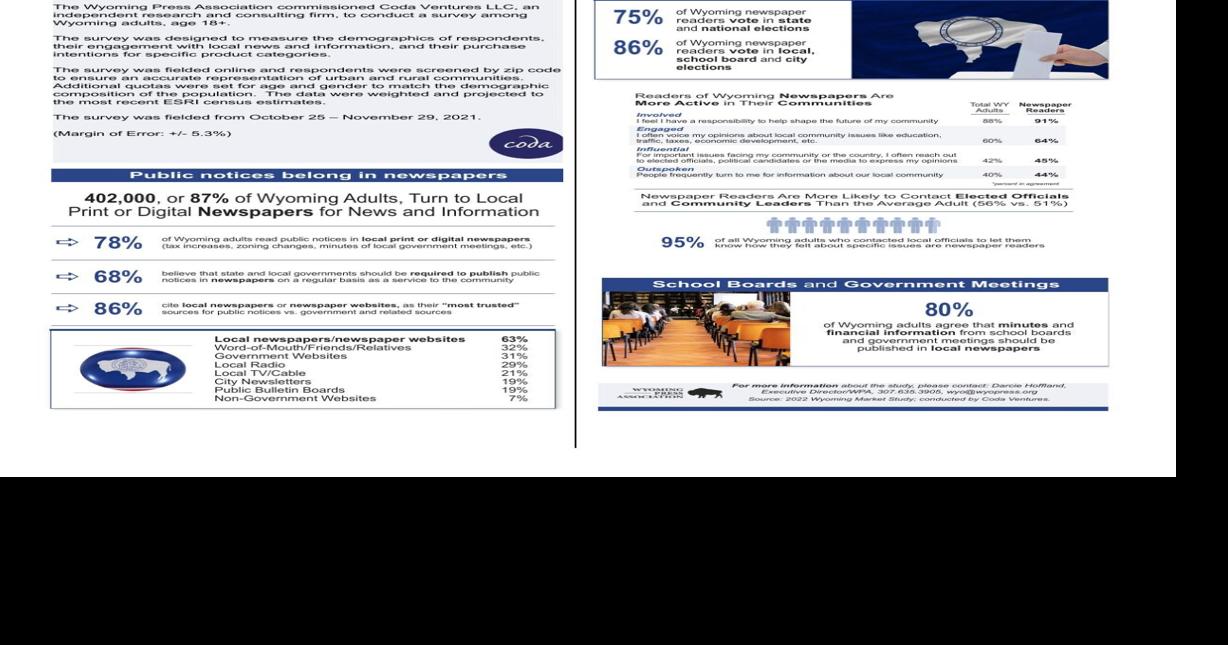 Coda ventures Research Public Notices Newsletter