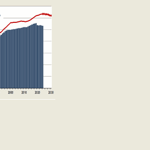 K-12 enrollment in Washington