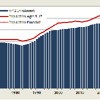 K-12 enrollment in Washington