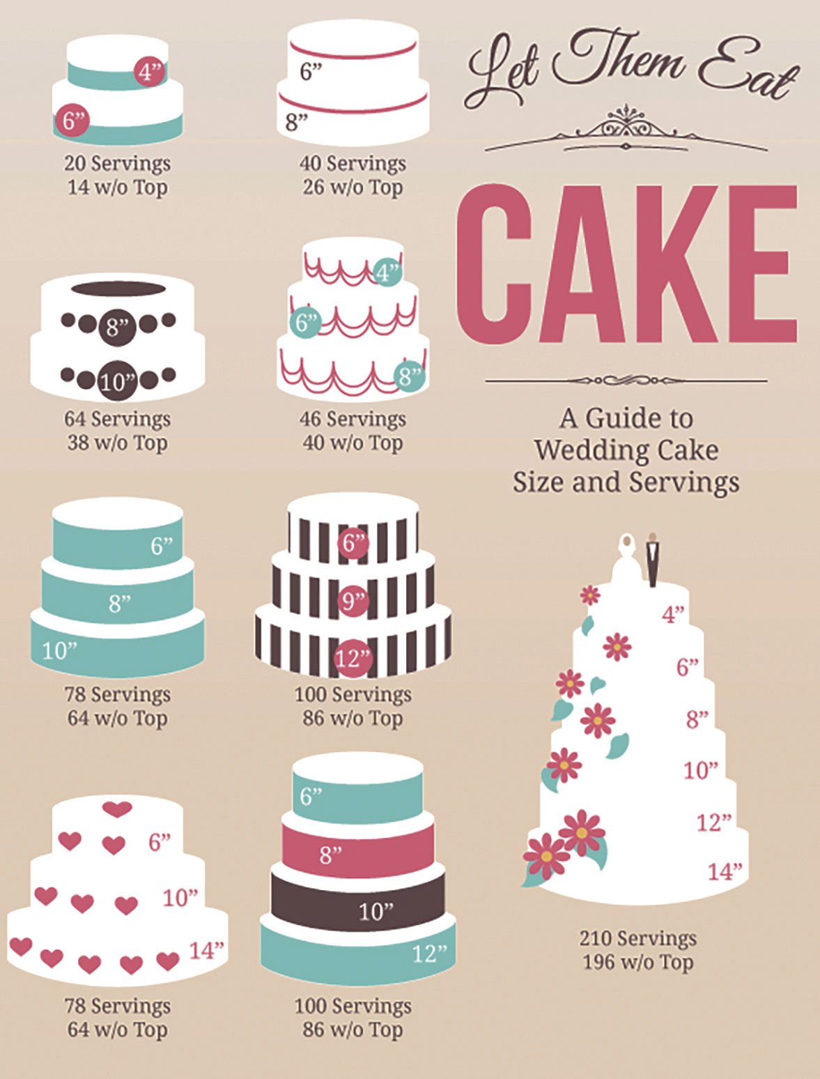 Choosing your Wedding Cake Size and How To Cut The Cake on Your Big Day