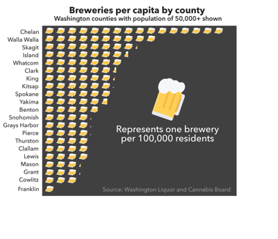 Breweries per capita