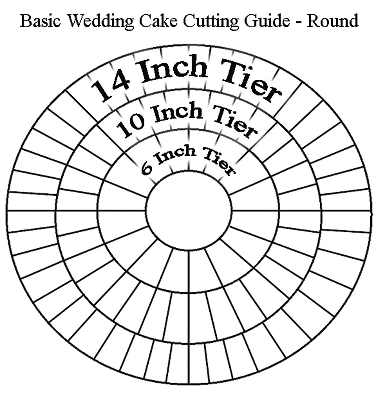 Indydebi Cake Cutting Chart