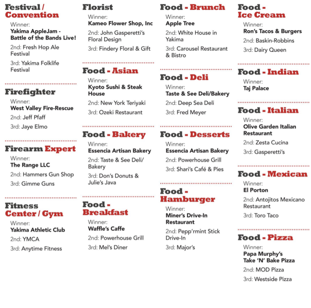 Yakima Herald Republic Readers Choice Winners List