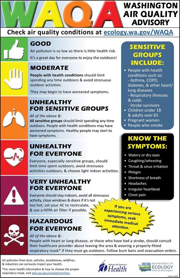 aqi dayton nv