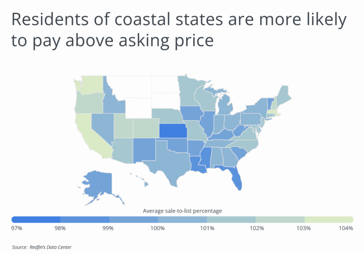 Chart2_Residents of coastal states are more likely to pay above asking price.png