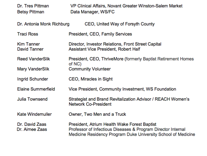 Leadership WinstonSalem releases 2024 INSIGHT class News