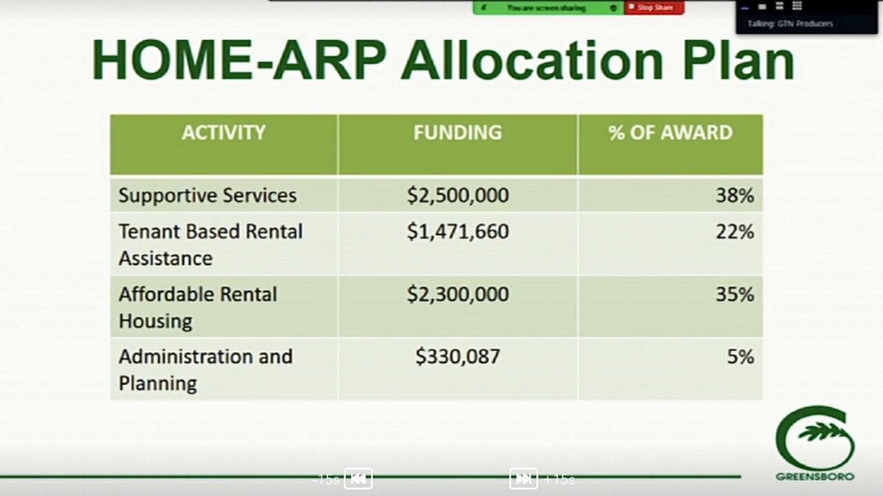 Greensboro City Council Accepts Federal Funds For Homelessness   6411d566f3bf2.image 