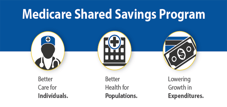 CHESS ACOs Transform Patient Lives While Saving Millions for Medicare