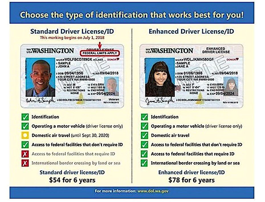 Real ID Washington – ID Options for Washingtonians