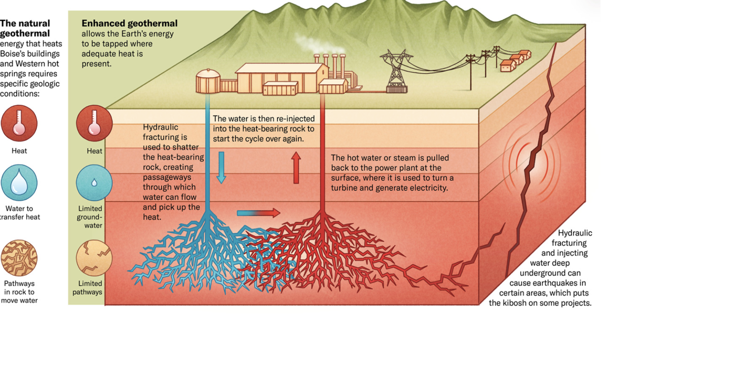 Grant, Chelan and Douglas PUDs Eye Geothermal Partnership as Region Faces Energy Shortfall