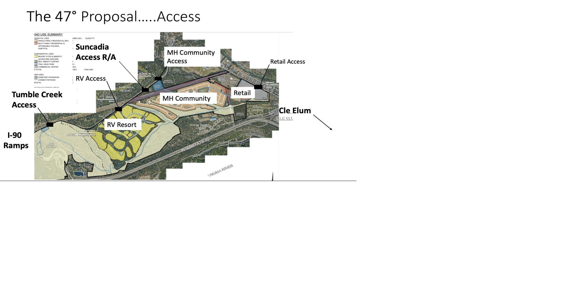 housing development for Cle Elum getting pushback Columbia Basin