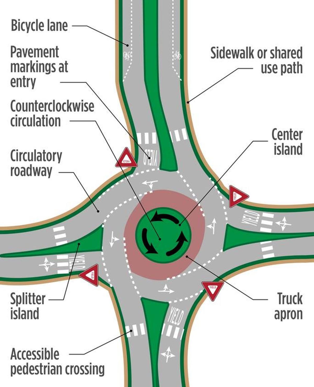 Concrete done on roundabout Highlands NewsSun