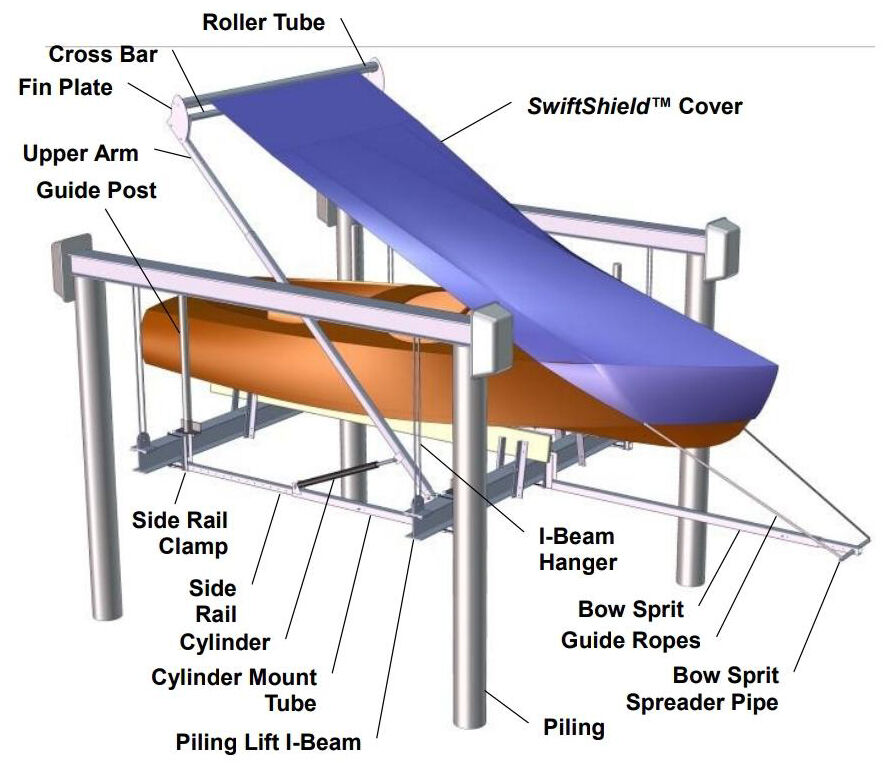 Automatic Boat Covers Now Allowed In Punta Gorda News Yoursun Com