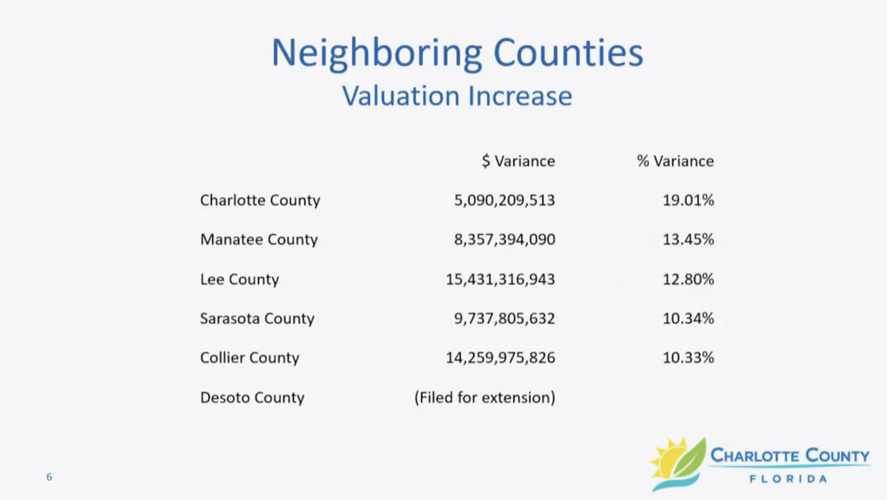 Charlotte County property tax rates to slightly drop Port Charlotte
