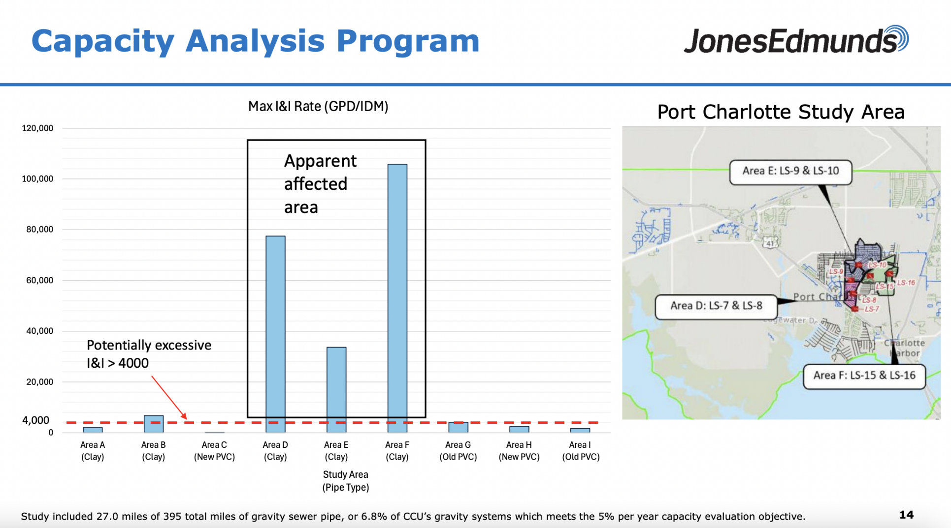 Overflow Risk Report Commissioners discuss Sewer Master Plan future | Port Charlotte News ...